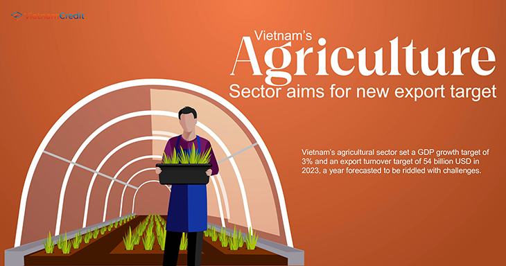 Vietnam’s agriculture sector aims for new export target